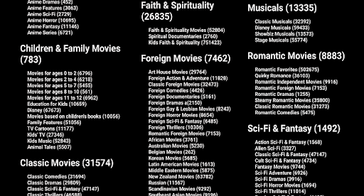 Netflix codes  Netflix codes, Netflix hacks, Netflix categories